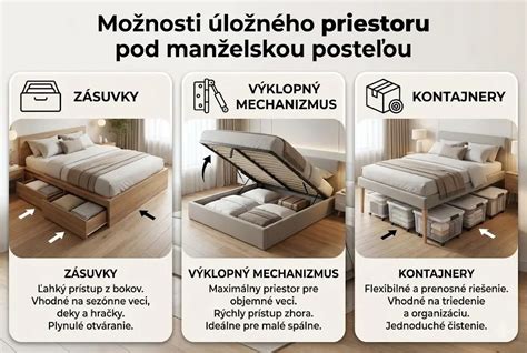 Ilustrácia úložného priestoru pod posteľou