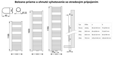 Vizualizácia skladania uterákov do valcov