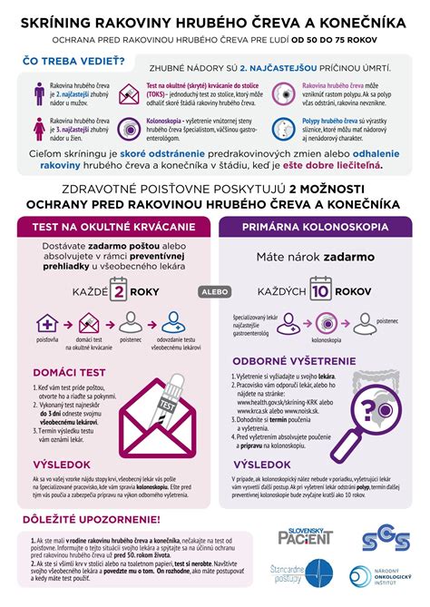 Infografika zobrazujúca rozdelenie času počas návštevy lekára (cesta, čakanie, vyšetrenie)