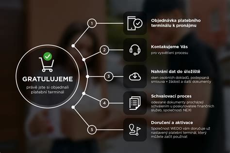 Infografika s informáciami o doručení a výhodách