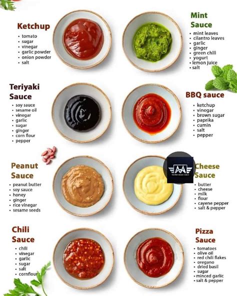 Ilustrácia rôznych ingrediencií na prípravu marinády