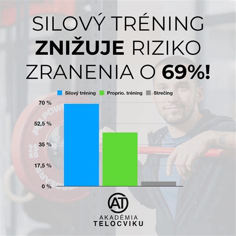 Ilustrácia pohybovej aktivity