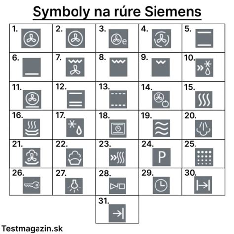 ikony symbolov na rúre