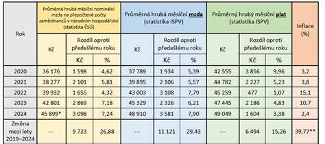 Infografika o platových rozdieloch zváračov v rôznych krajinách