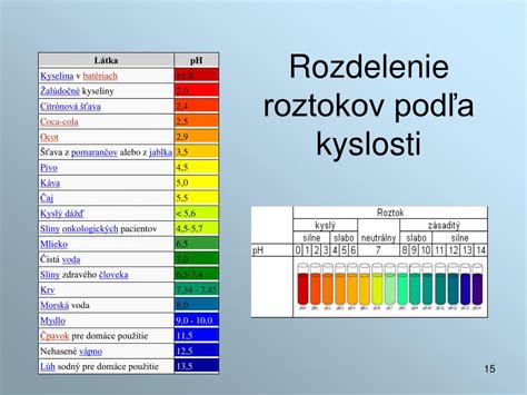 Rozdelenie vulkanizačných roztokov