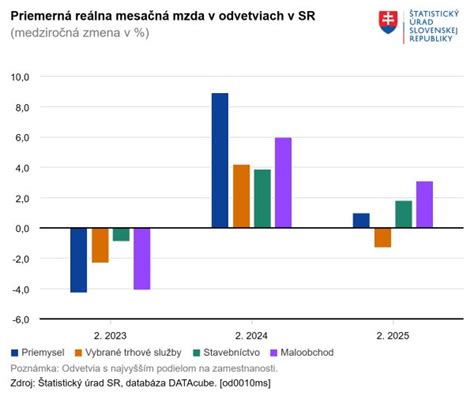 Porovnanie obsahu mäsa v rôznych krmivách