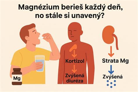 Ilustrácia masla a jeho nutričných hodnôt