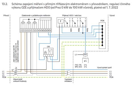 Schéma pripojenia diagnostického kábla k vozidlu