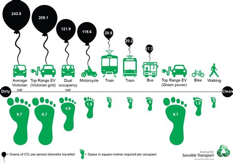 Porovnanie ekologickej stopy rastlinných a živočíšnych mliek