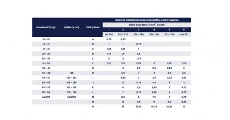 tabuľka nastavenia teploty v plynovej rúre