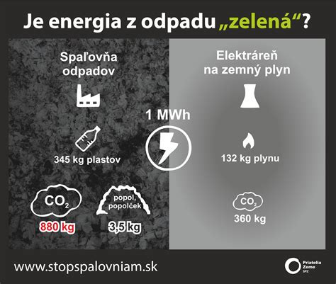 Infografika porovnávajúca energetickú účinnosť indukčného a tradičného ohrevu