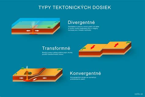 Typy povrchov grilovacích dosiek