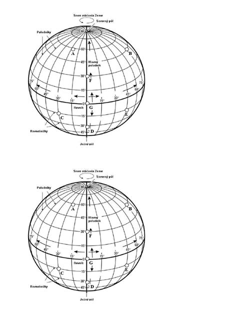 Detailná schéma erotickej polohy na koníka