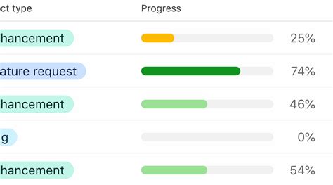 Screenshot služby Pizza Progress Bar