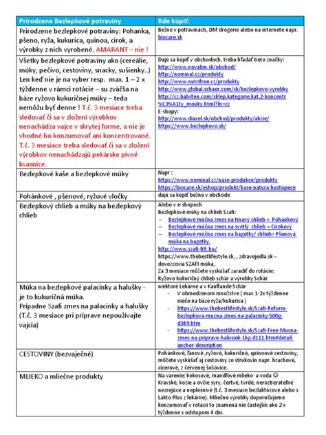 Značenie bezlepkových potravín symbolom preškrtnutého klasu