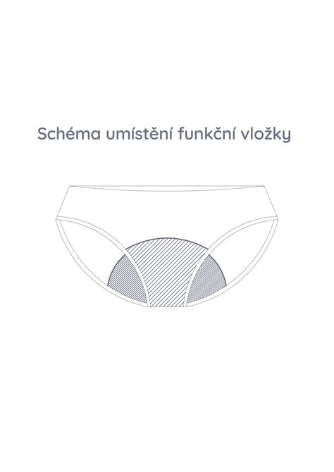 Schéma fungovania masážnej vložky