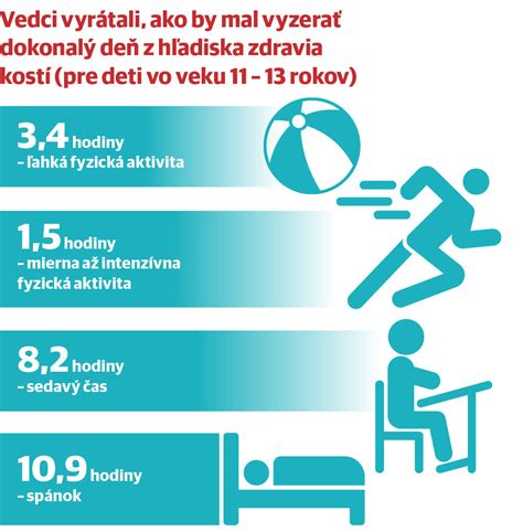 infografika o dôležitosti vápnika pre zdravie kostí