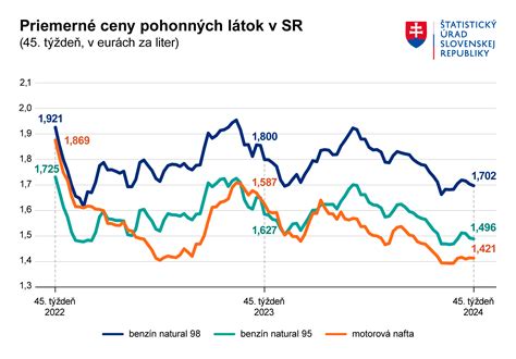 Porovnanie tepelných kapacít rôznych látok