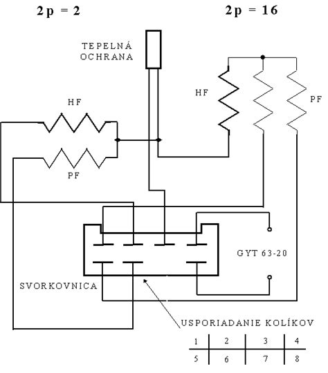 Schéma dvojfázového odsávania