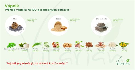 Obsah vápnika v rôznych potravinách