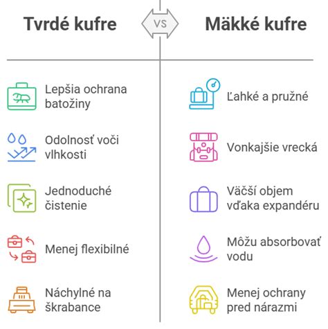 Porovnanie mäkkých a tvrdých pŕs