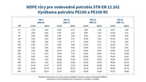Schéma odolnosti HDPE rúr voči chemikáliám