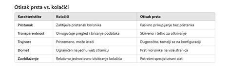 Ilustrácia zápalu prsta