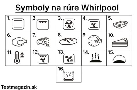 Ilustrácia symbolov na rúre Whirlpool