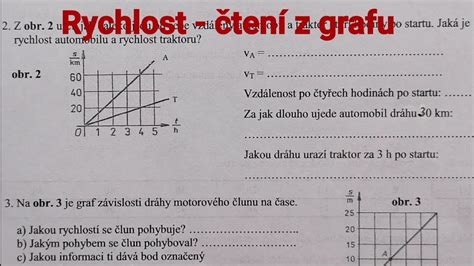 Príklad grafu z vyhodnotenia dotazníka