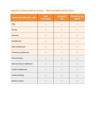 Štruktúra rámcového učebného plánu