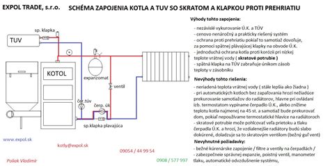 Schéma zapojenia dymovodu ku krbu