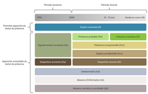 Schéma viacstupňového odparovania