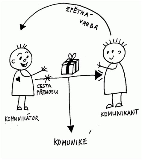 Ilustrácia procesu elektronickej komunikácie medzi daňovým subjektom a daňovým úradom