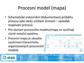 Schematické znázornenie procesu registrácie a autorizácie používateľa pre elektronické služby