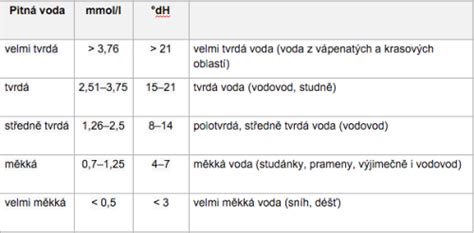 Tabuľka tvrdosti vody a jej klasifikácia