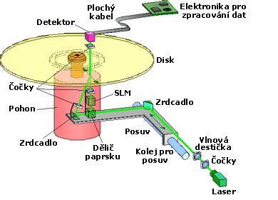 Schéma mechaniky ohýbania plechu