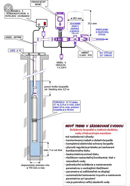 Náčrt vnútorného zapojenia rúry