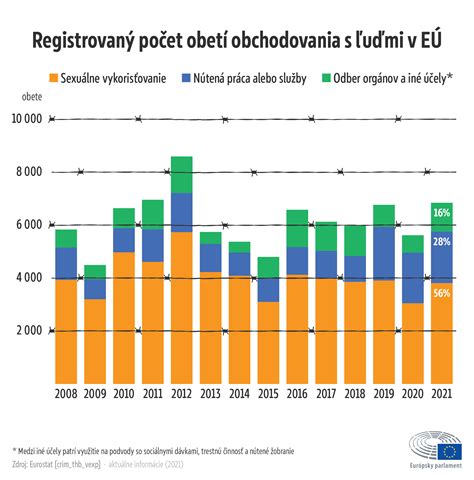 Infografika zobrazujúca rôzne typy pracovných dokumentov