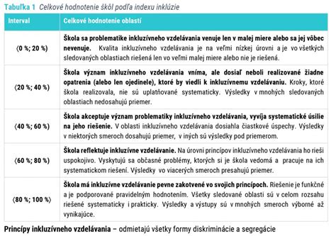 Princípy inkluzívneho vzdelávania v športe