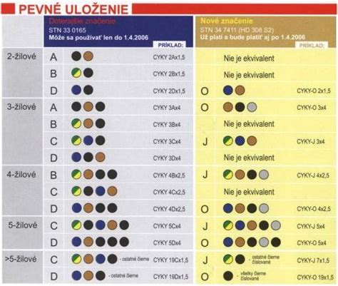 farebné označenie chladiacich kvapalín