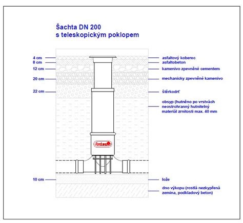 Schéma uloženia kari siete v základovej doske