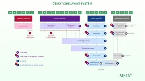 Schéma kanalizačného systému Pipelife
