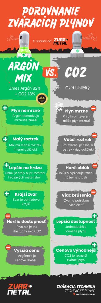 Rozdiel medzi brokovnicou a guľovnicou