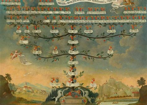 Rodostrom rodiny Fink