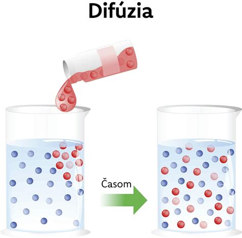 Schéma difúzie cukrovej šťavy