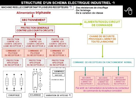 Schéma procesu galvanizácie