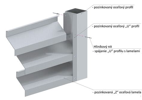 Aplikácie pozinkovaného plechu v stavebníctve