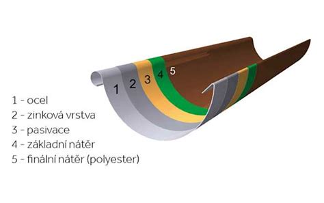 Proces obnovy náteru pozinkovaného plechu