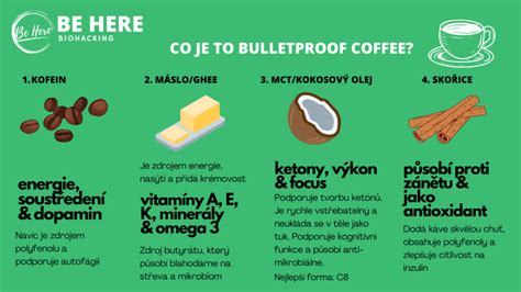 Vizualizácia zloženia bulletproof kávy