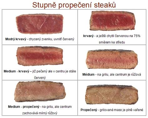Ilustrácia správne pripraveného hovädzieho steaku na grile